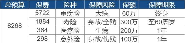 世紀(jì)謎題：保險(xiǎn)到底要花多少錢(qián)？