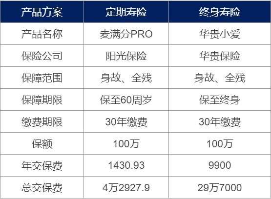 為什么要買壽險？壽險對我們有什么作用