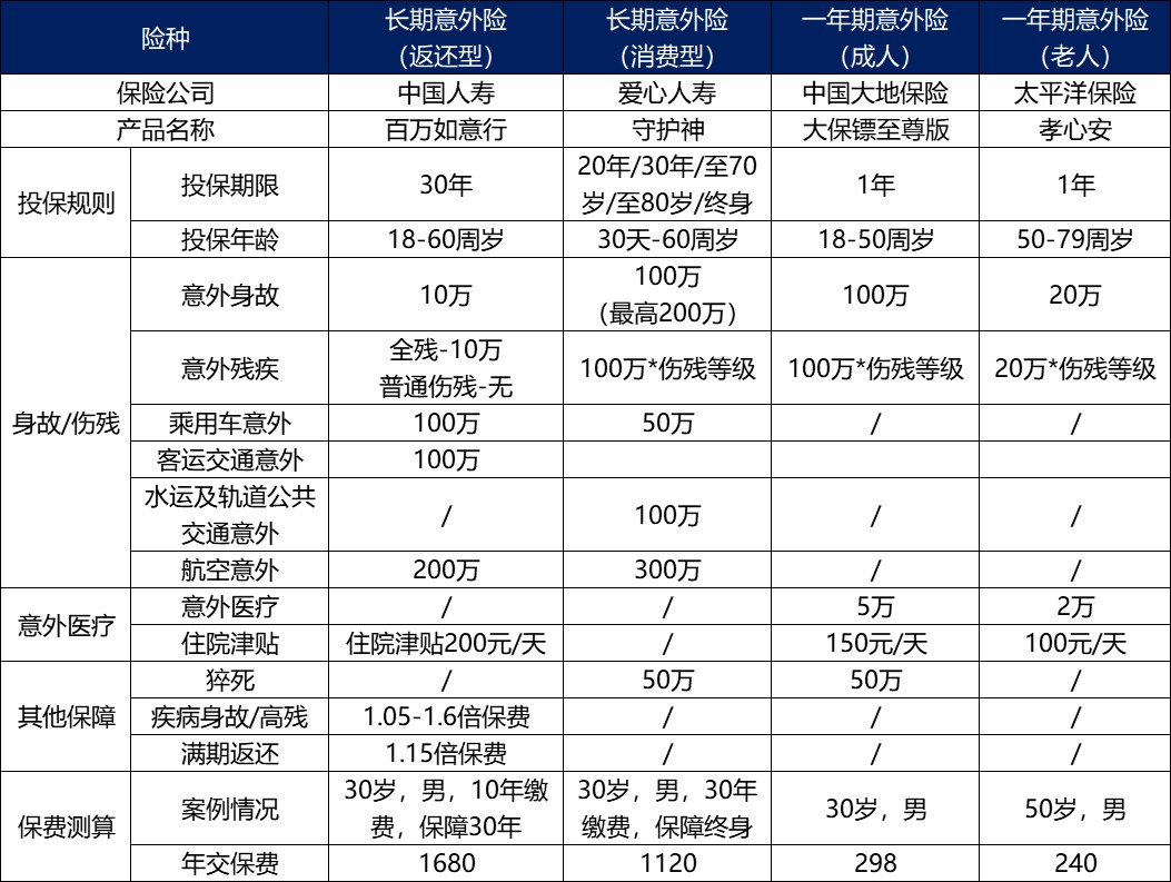 長(zhǎng)期意外險(xiǎn)真的不值得買嗎？