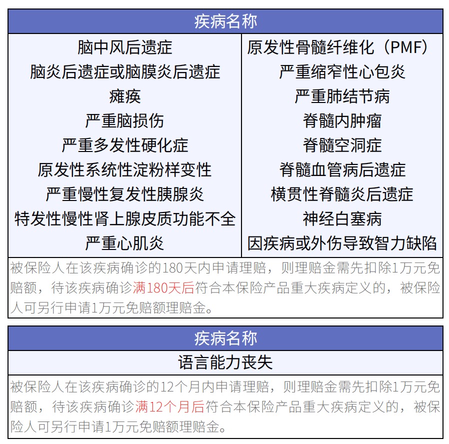 眾安尊享e生2020醫(yī)療險(xiǎn)升級