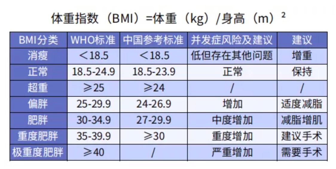太胖被拒保怎么辦？