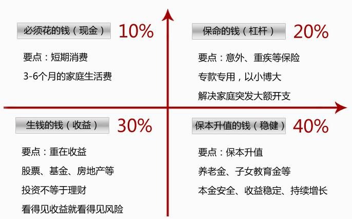 世紀(jì)謎題：保險(xiǎn)到底要花多少錢(qián)？