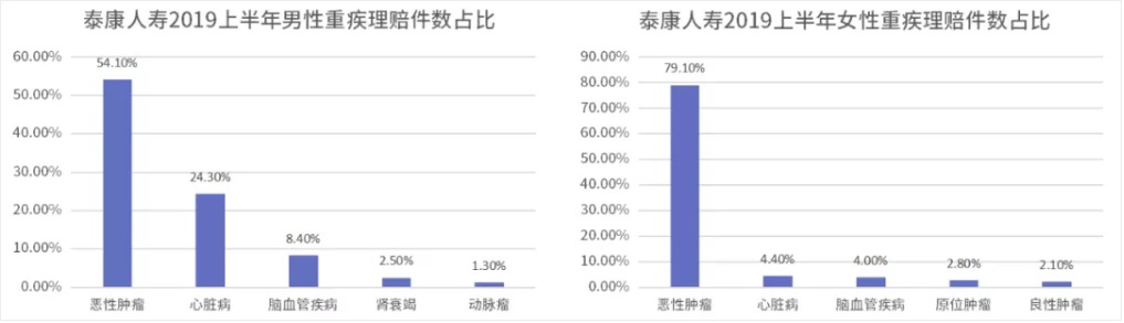 糖尿病買保險(xiǎn)為什么這么難 應(yīng)該怎么買？
