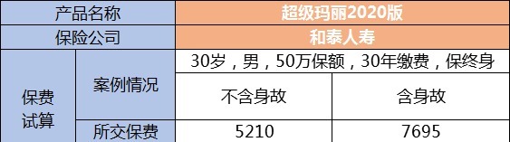 生病了能賠，身故了也能陪，這種重疾險值得買嗎？