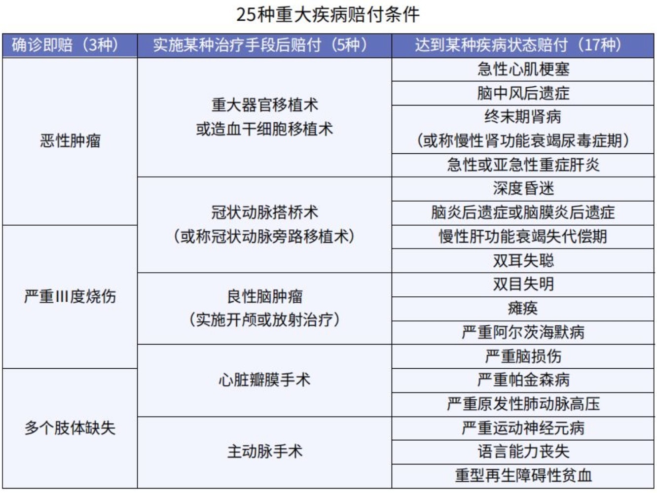 重疾險什么情況下不賠 避開這5點(diǎn)就OK