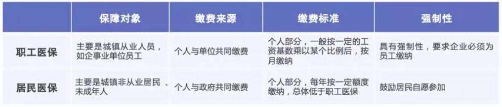 同樣是看病，為什么別人總比你報(bào)銷多