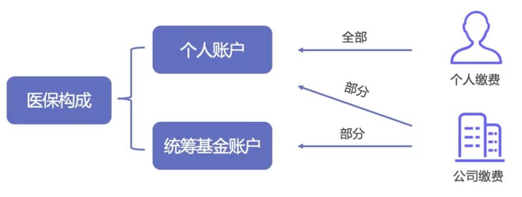 同樣是看病，為什么別人總比你報(bào)銷多