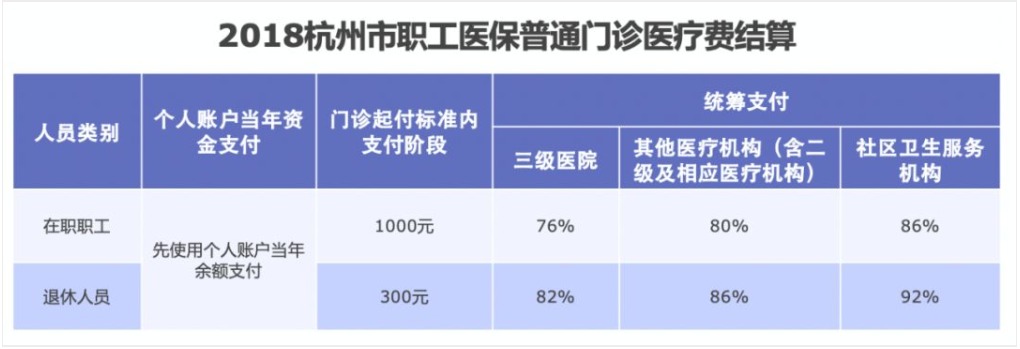 同樣是看病，為什么別人總比你報(bào)銷多