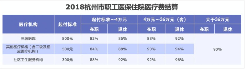 同樣是看病，為什么別人總比你報(bào)銷多