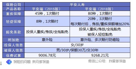 保單會不會過時？避免保單過時