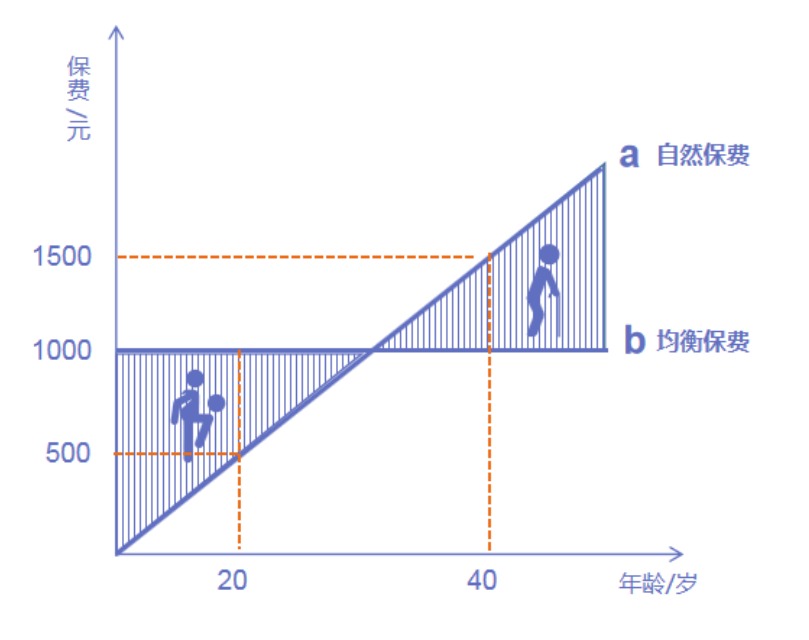 為什么過了猶豫期，保險公司只退現(xiàn)金價值