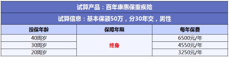 投保攻略 | 不了解這些，請慎重買保險！