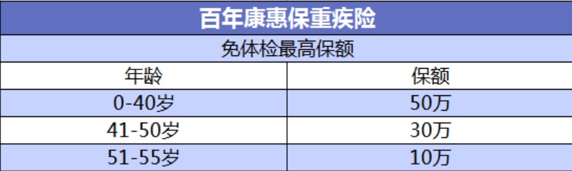 投保攻略 | 不了解這些，請慎重買保險！