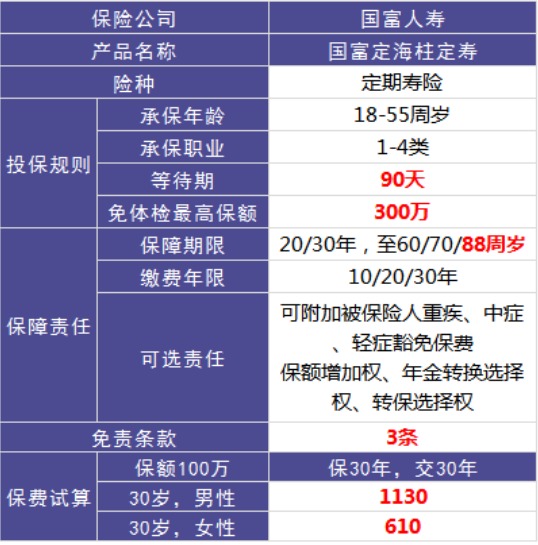 國富定海柱定期壽險(xiǎn)怎么樣