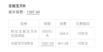 小孩投保，越早越好？盲目投保，錢包不保！