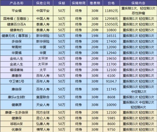買保險有哪些套路？市場上熱銷的保險產(chǎn)品