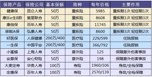 買保險有哪些套路？市場上熱銷的保險產(chǎn)品