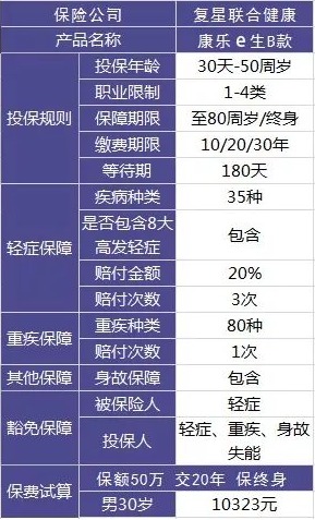買保險有哪些套路？市場上熱銷的保險產(chǎn)品