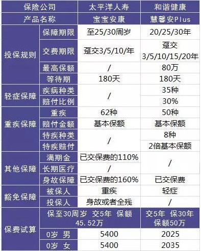 這樣買(mǎi)保險(xiǎn)，小心退保