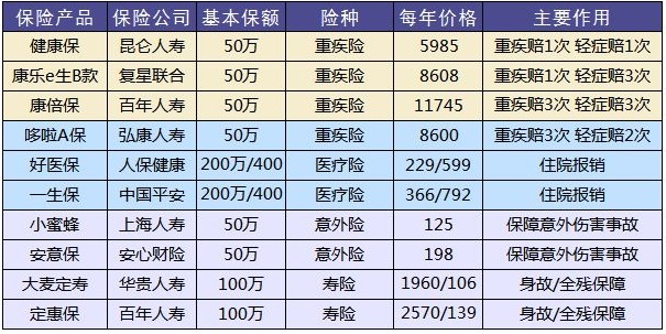 這樣買(mǎi)保險(xiǎn)，小心退保