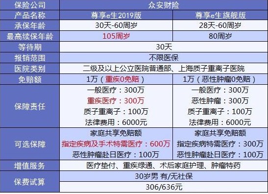 4大險(xiǎn)種的代表產(chǎn)品，高性價(jià)比非他們莫屬了！