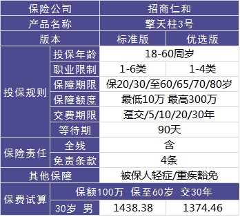 4大險(xiǎn)種的代表產(chǎn)品，高性價(jià)比非他們莫屬了！