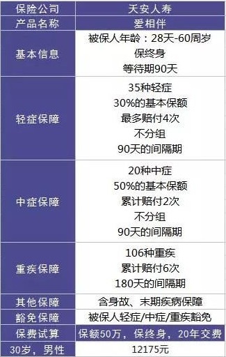 天安人壽愛(ài)相伴重疾險(xiǎn)怎么樣