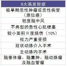 天安人壽愛(ài)相伴重疾險(xiǎn)怎么樣