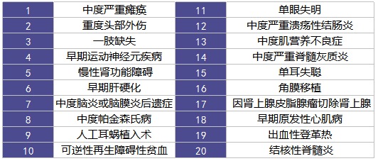 天安人壽愛(ài)相伴重疾險(xiǎn)怎么樣