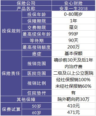 安心保險安享一生好不好？值不值得買？