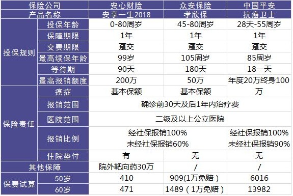 安心保險安享一生好不好？值不值得買？
