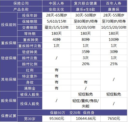 安欣無憂兩全（分紅型）好不好，值不值得買？