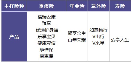 百年人壽怎么樣？ 百年人壽的產(chǎn)品值不值得買(mǎi)