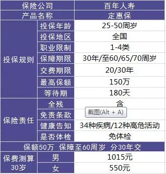 百年人壽怎么樣？ 百年人壽的產(chǎn)品值不值得買(mǎi)