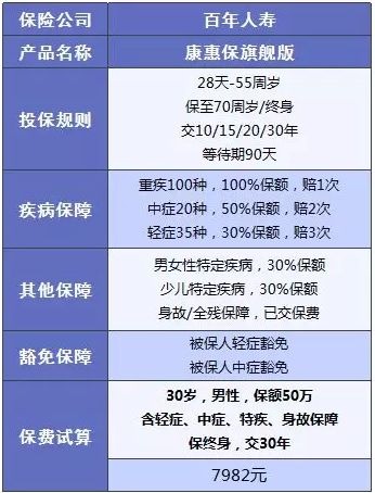 百年人壽怎么樣？ 百年人壽的產(chǎn)品值不值得買(mǎi)
