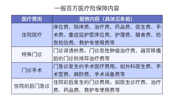 買(mǎi)了醫(yī)療險(xiǎn)怕不賠？3個(gè)真實(shí)案例告訴你……