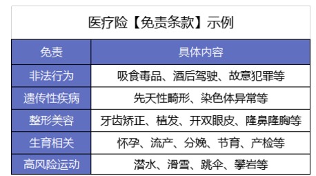 買了醫(yī)療險怕不賠？3個真實(shí)案例告訴你