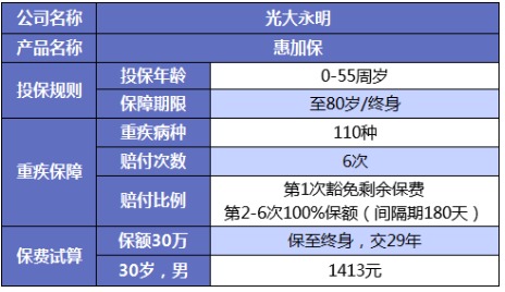 誰說重疾險(xiǎn)很貴？這6種選擇你一定要知道