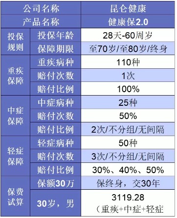 誰說重疾險(xiǎn)很貴？這6種選擇你一定要知道