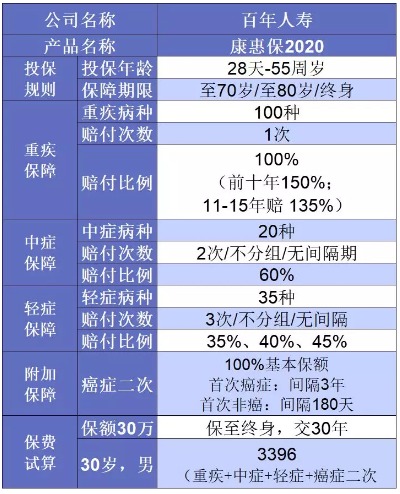 誰說重疾險(xiǎn)很貴？這6種選擇你一定要知道