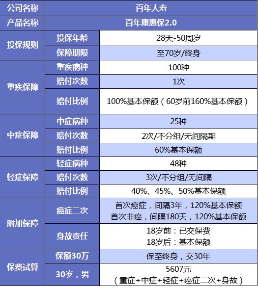 誰說重疾險(xiǎn)很貴？這6種選擇你一定要知道