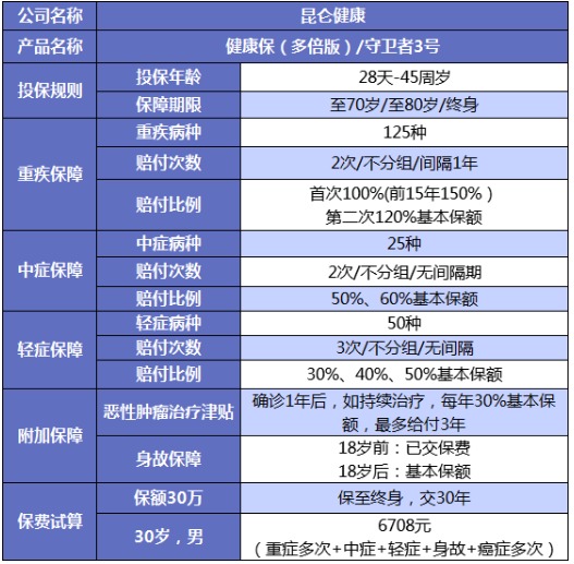 誰說重疾險(xiǎn)很貴？這6種選擇你一定要知道
