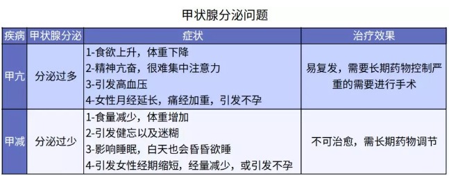 別慌，甲狀腺疾病還可以這樣投保！