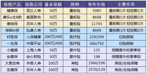 買保險，要避開的3個地方！