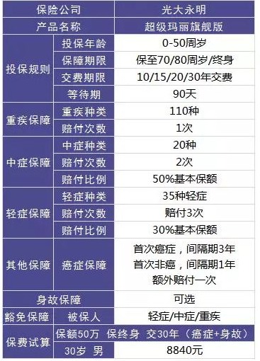 買保險，要避開的3個地方！