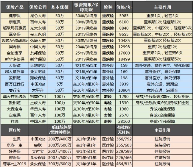 保險怎么買？避開保險八個大潛規(guī)則