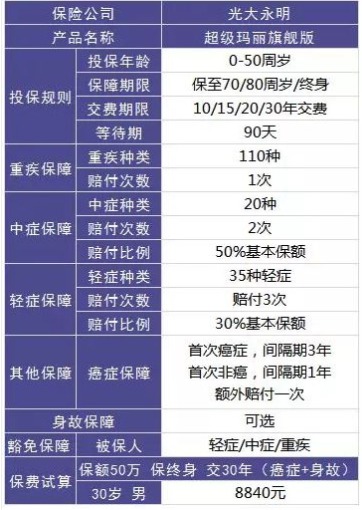 保險怎么買？避開保險八個大潛規(guī)則
