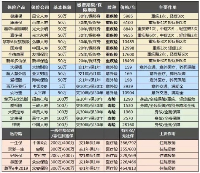 保險(xiǎn)自媒體平臺怎么樣，好不好，可不可信