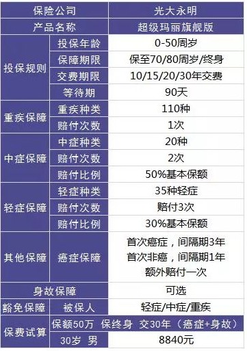 保險(xiǎn)自媒體平臺怎么樣，好不好，可不可信