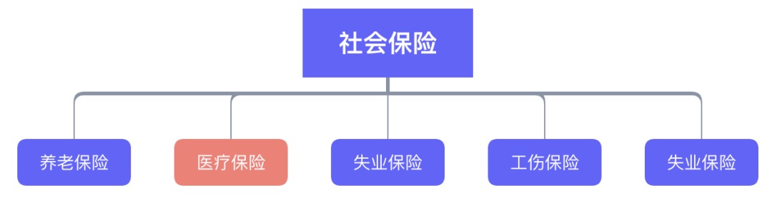 繳了這么多年醫(yī)保！病看得起嗎？